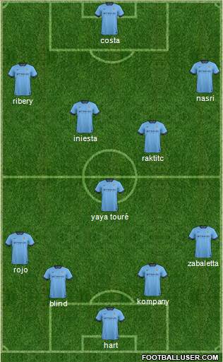 Manchester City Formation 2014