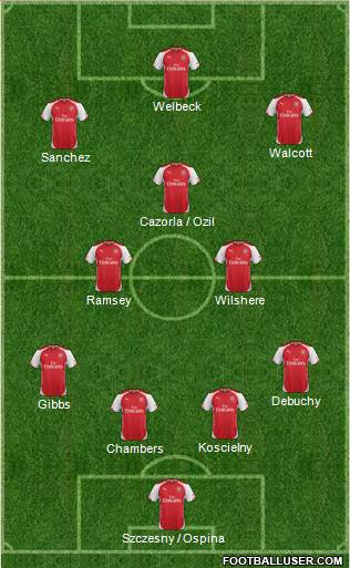 Arsenal Formation 2014