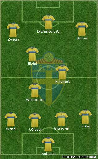 Sweden Formation 2014