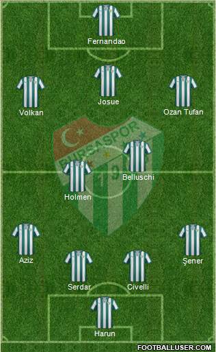 Bursaspor Formation 2014