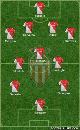 AS Monaco FC Formation 2014