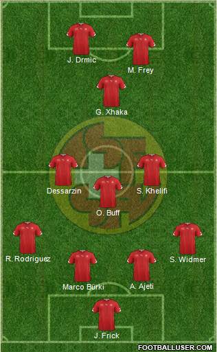 Switzerland Formation 2014