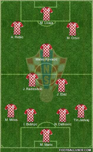 Croatia Formation 2014