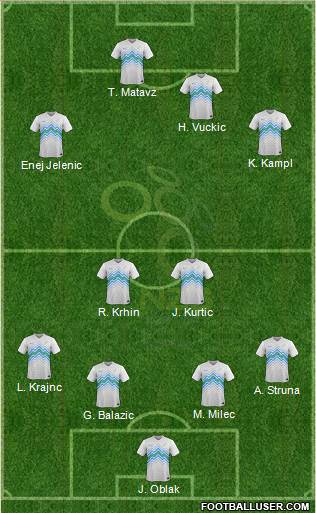 Slovenia Formation 2014