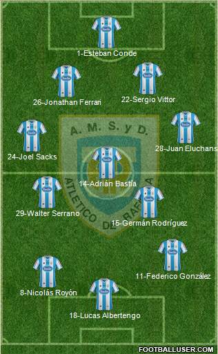 Atlético Rafaela Formation 2014