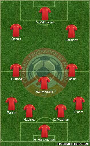 Armenia Formation 2014