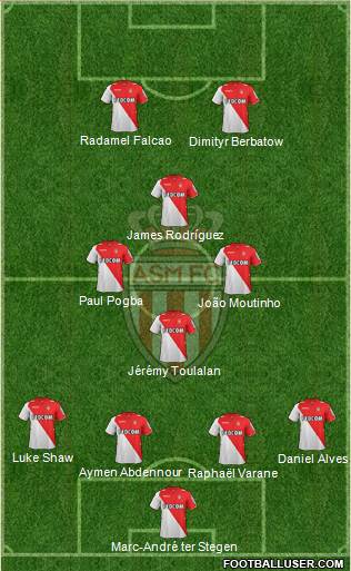 AS Monaco FC Formation 2014