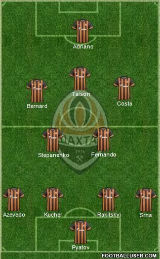 Shakhtar Donetsk Formation 2014