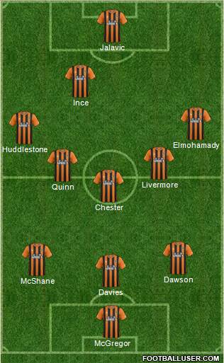 Hull City Formation 2014