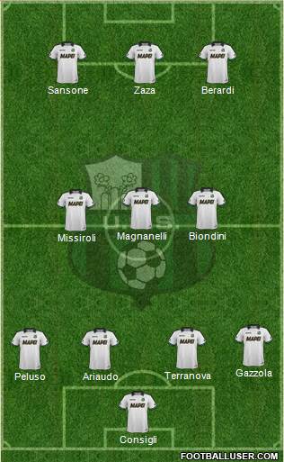 Sassuolo Formation 2014