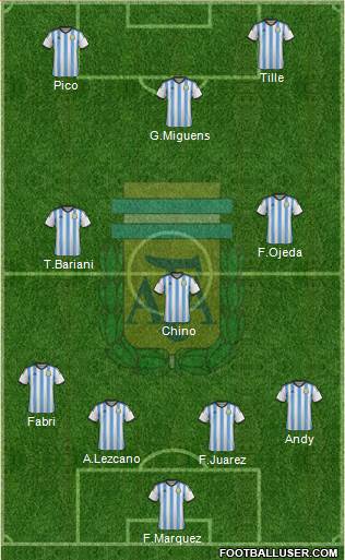 Argentina Formation 2014