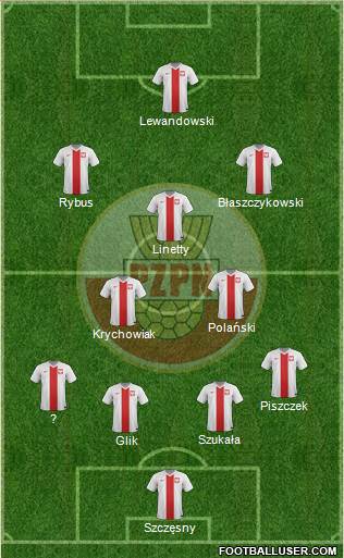 Poland Formation 2014