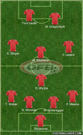 Austria Formation 2014