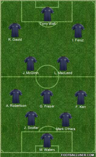 Scotland Formation 2014