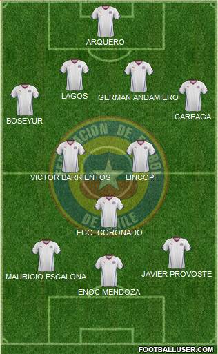 Chile Formation 2014