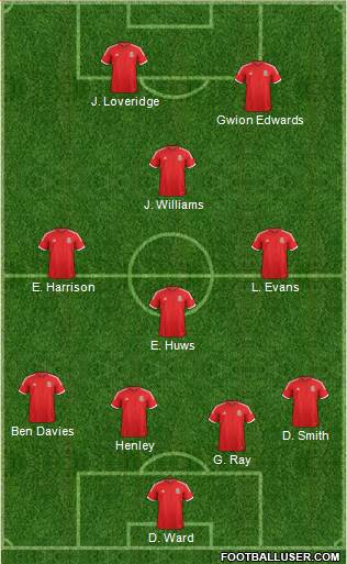 Wales Formation 2014