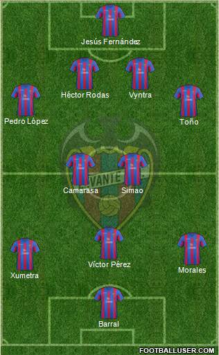 Levante U.D., S.A.D. Formation 2014