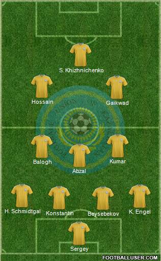 Kazakhstan Formation 2014