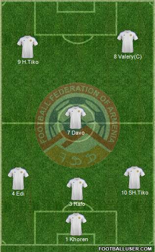 Armenia Formation 2014