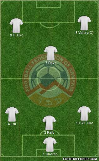 Armenia Formation 2014