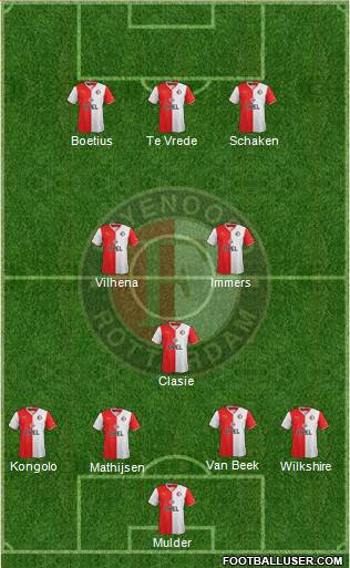 Feyenoord Formation 2014