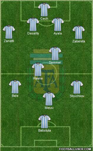 Argentina Formation 2014