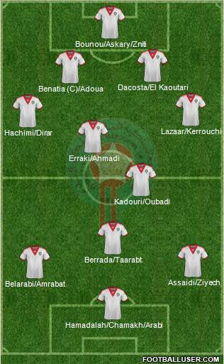 Morocco Formation 2014