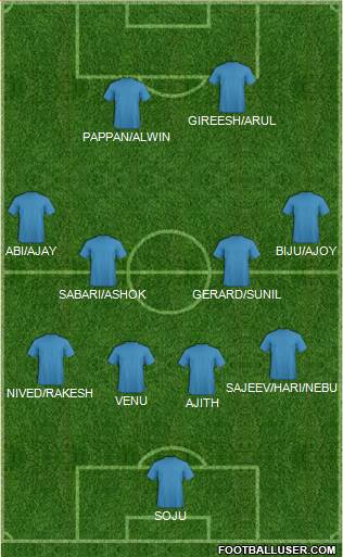 Seattle Sounders FC Formation 2014