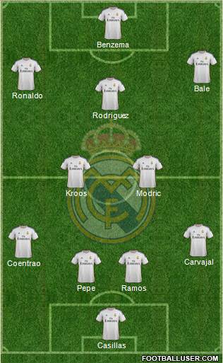 Real Madrid C.F. Formation 2014