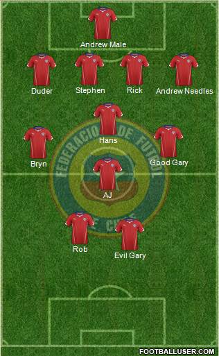 Chile Formation 2014