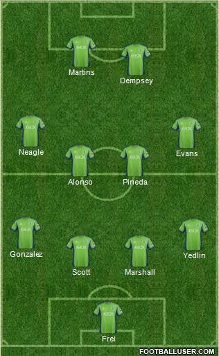 Seattle Sounders FC Formation 2014