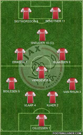 AFC Ajax Formation 2014