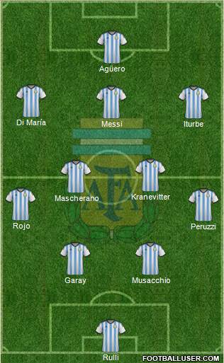 Argentina Formation 2014