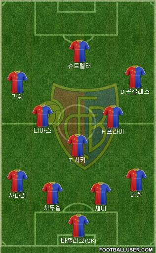 FC Basel Formation 2014