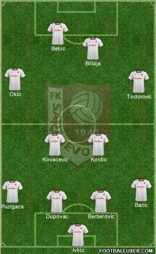 FK Sarajevo Formation 2014