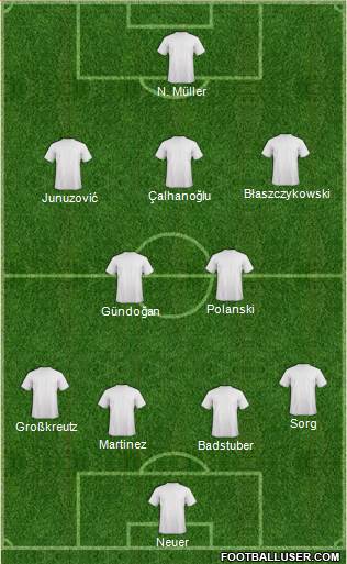 World Cup 2010 Team Formation 2014