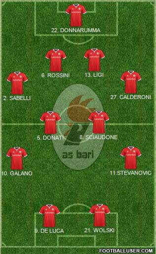 Bari Formation 2014