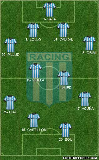 Racing Club Formation 2014