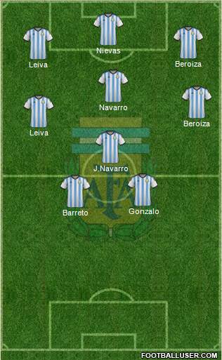 Argentina Formation 2014