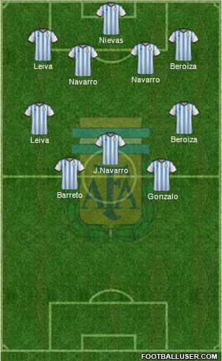 Argentina Formation 2014