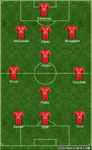 Adelaide United FC Formation 2014