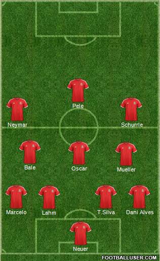 Wales Formation 2014