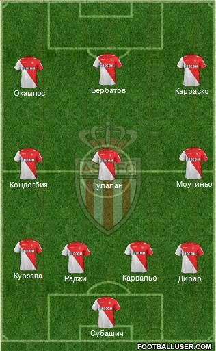 AS Monaco FC Formation 2014