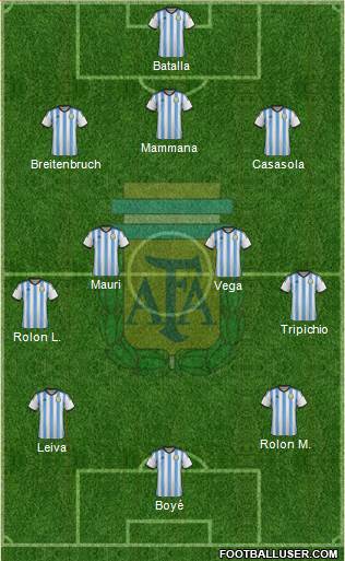 Argentina Formation 2014