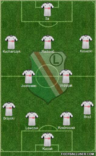 Legia Warszawa Formation 2014