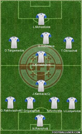 Georgia Formation 2014