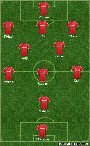 Nottingham Forest Formation 2014