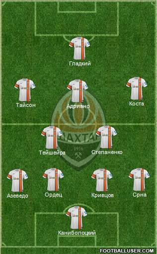 Shakhtar Donetsk Formation 2014