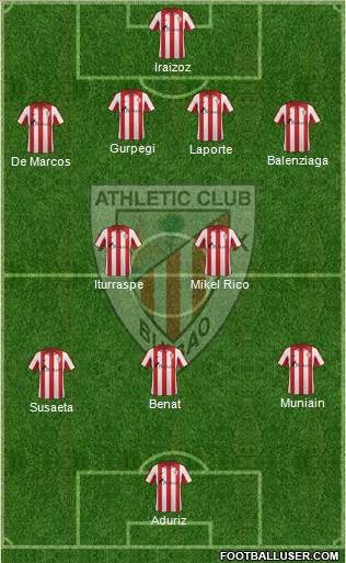 Bilbao Athletic Formation 2014