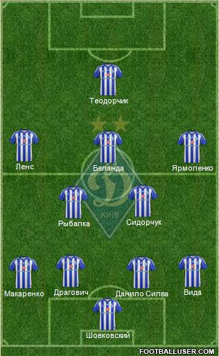 Dinamo Kiev Formation 2014